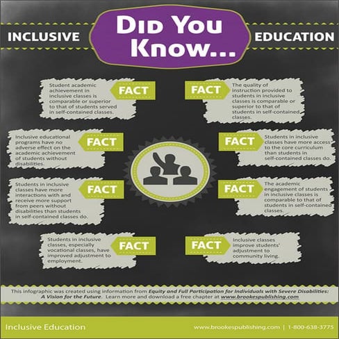 Inclusive Education Infographic