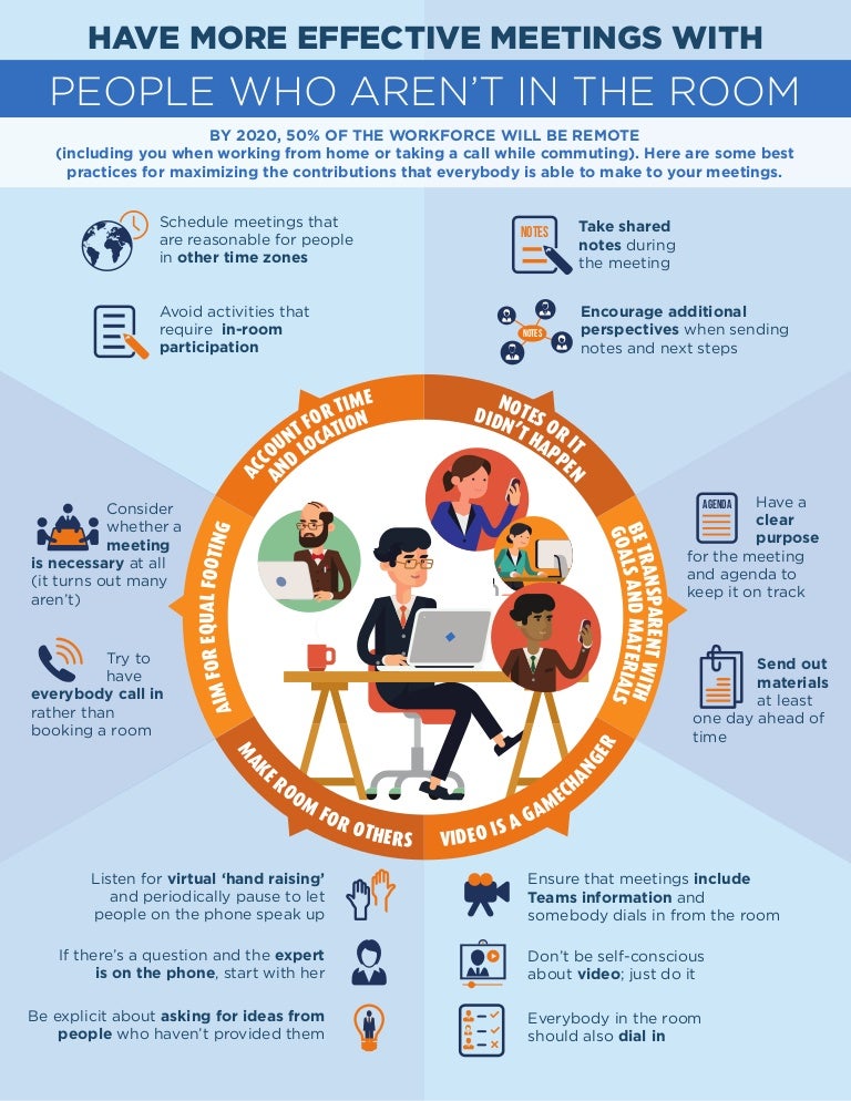 Inclusive Meetings Infographic