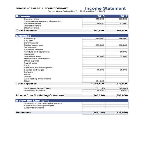 Income statement-campbell | PDF
