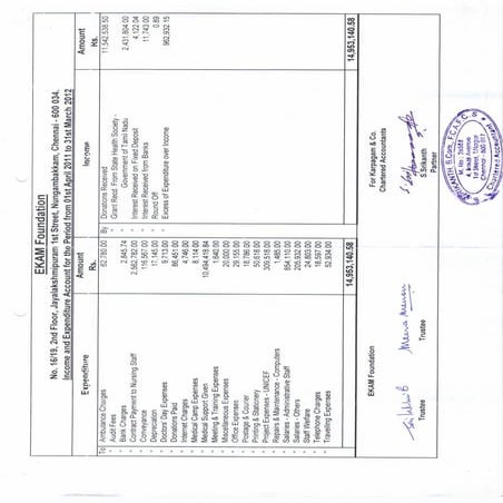Income & exp stmt | PDF