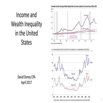 Income and Wealth Inequality in the United States