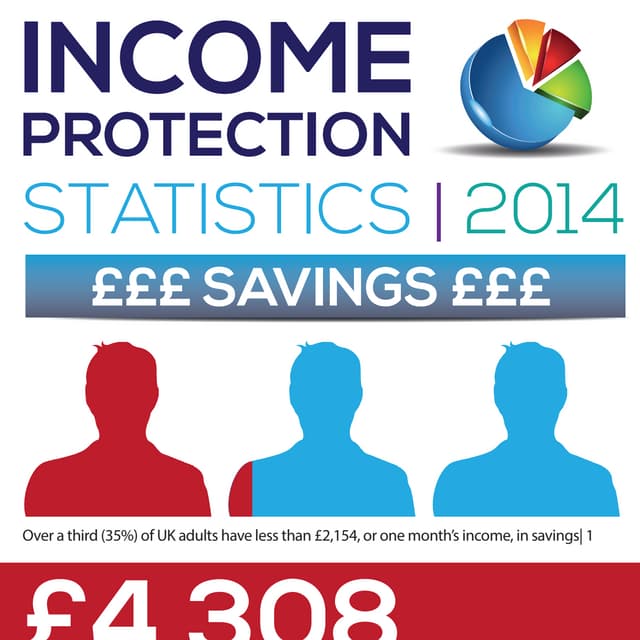 Protecting your income | PDF