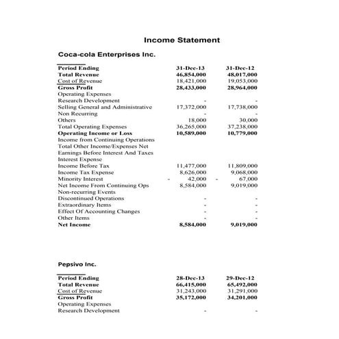 Organization chart | DOCX
