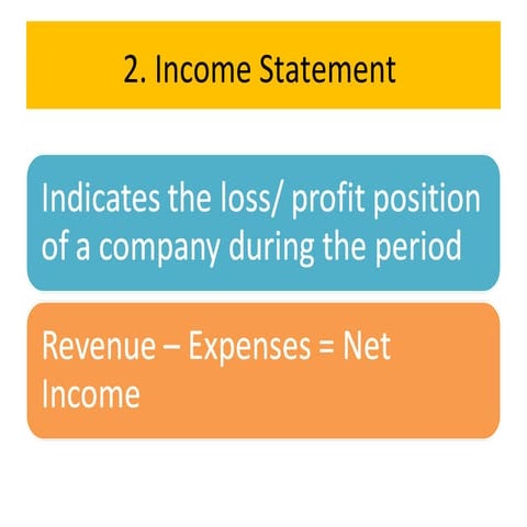 Income statement