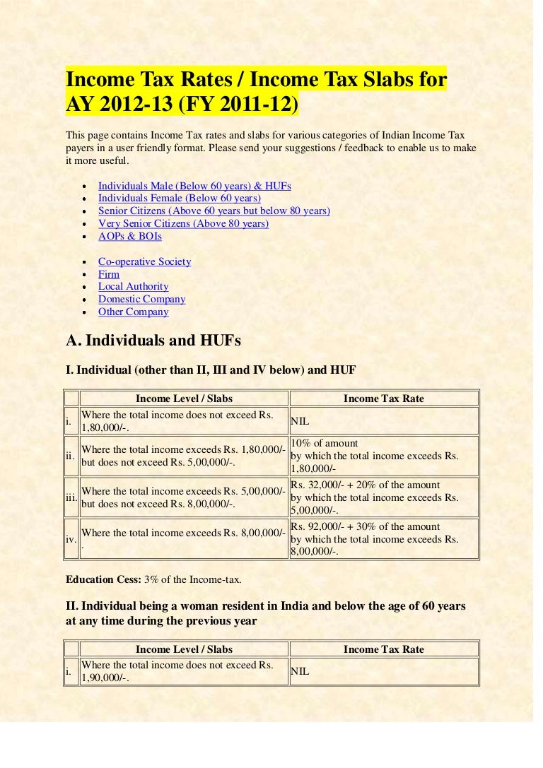 Income Tax Deduction Chart India