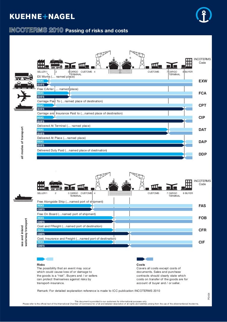 Incoterms kuehne +nagel