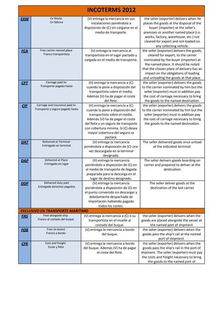 Incoterms 2012