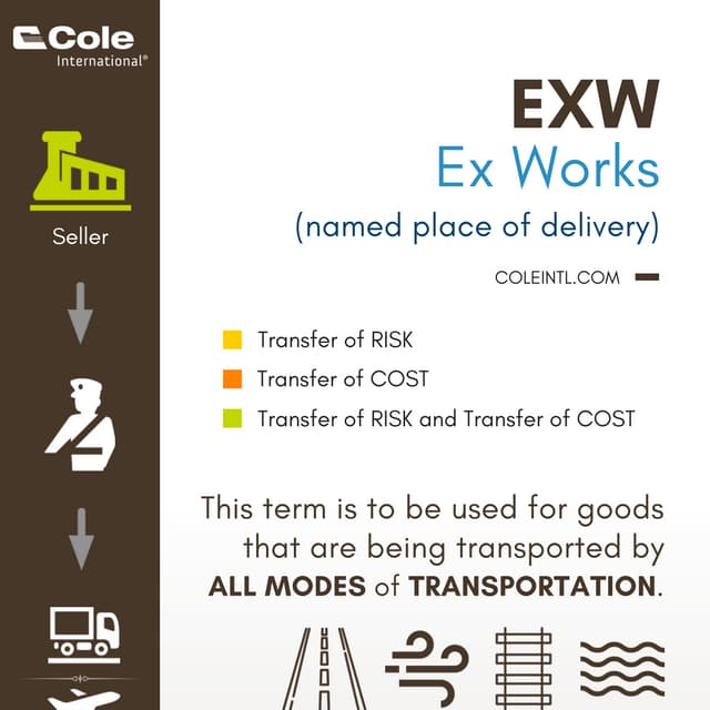 Incoterms 2020 - All mode(s) of transportation
