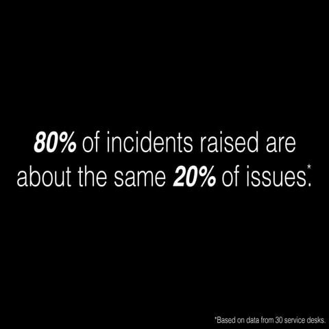 Increase service desk efficiency with self service