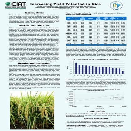 Poster35: Increasing yield potential in rice