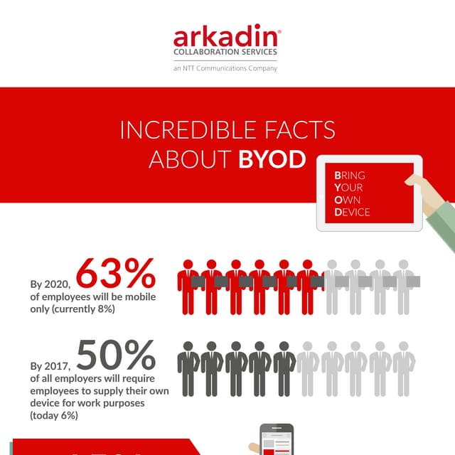 Incredible Facts about BYOD