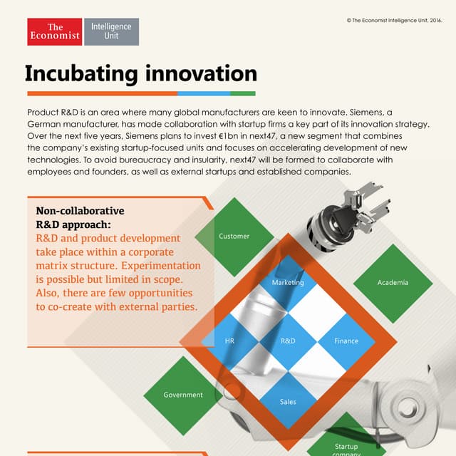 Incubating innovation