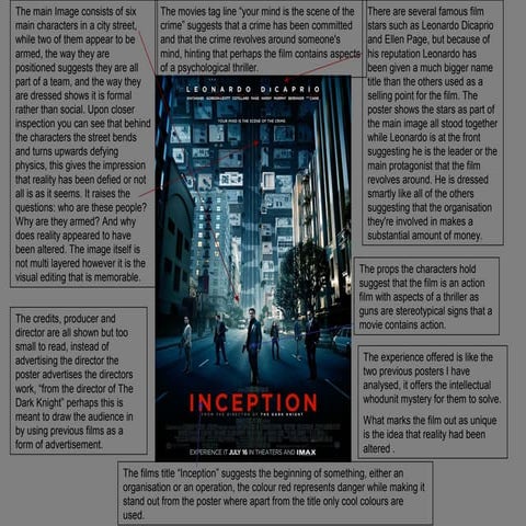 Inception poster analysis