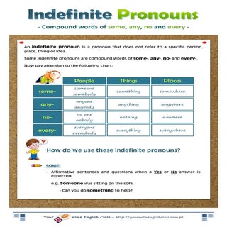 Indefinite Pronouns