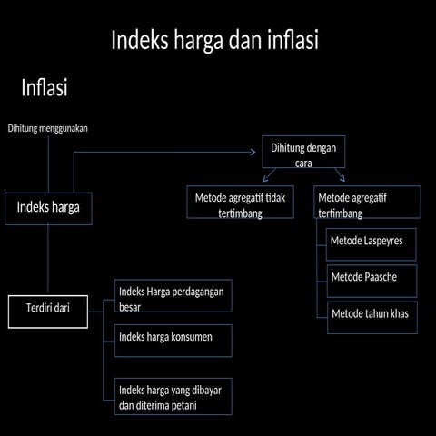 materi power point indeks-harga-dan-inflasi2 .ppt