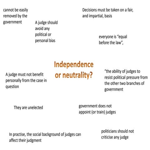 Independence or neutrality