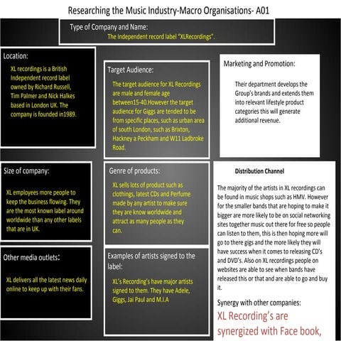 Independent research