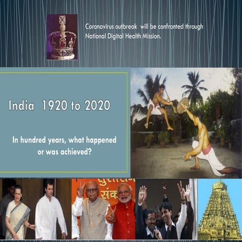 India 1920 to 2020