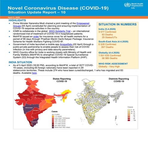 WHAT IS THE SITUATION OF INDIA visual data 3