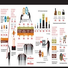 [Infographic] India Corporate Real Estate Trends 2013