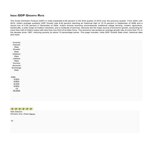 India gdp growth rate