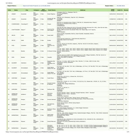 India hotelprojects aug2016