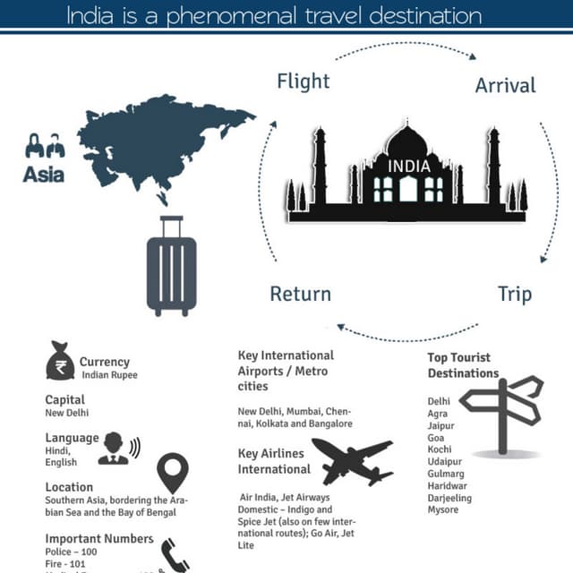 Holidays to India All You Need to Know