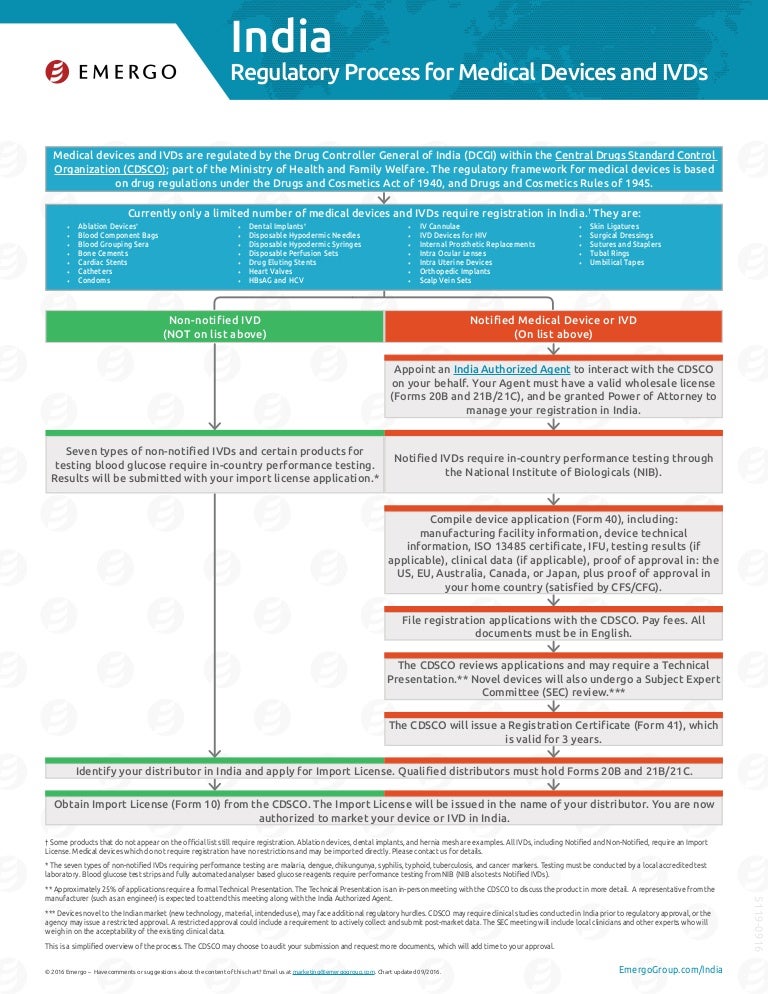 India medical device regulatory process
