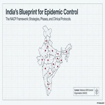 📘 National AIDS Control Program (NACP).pdf