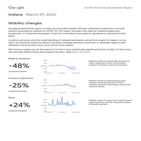 Hoosiers are Staying Put