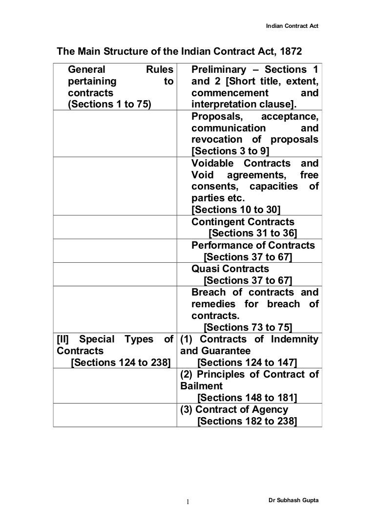 Indian Contract Act