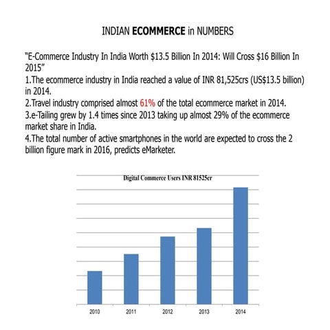 Indian ecommerce in numbers