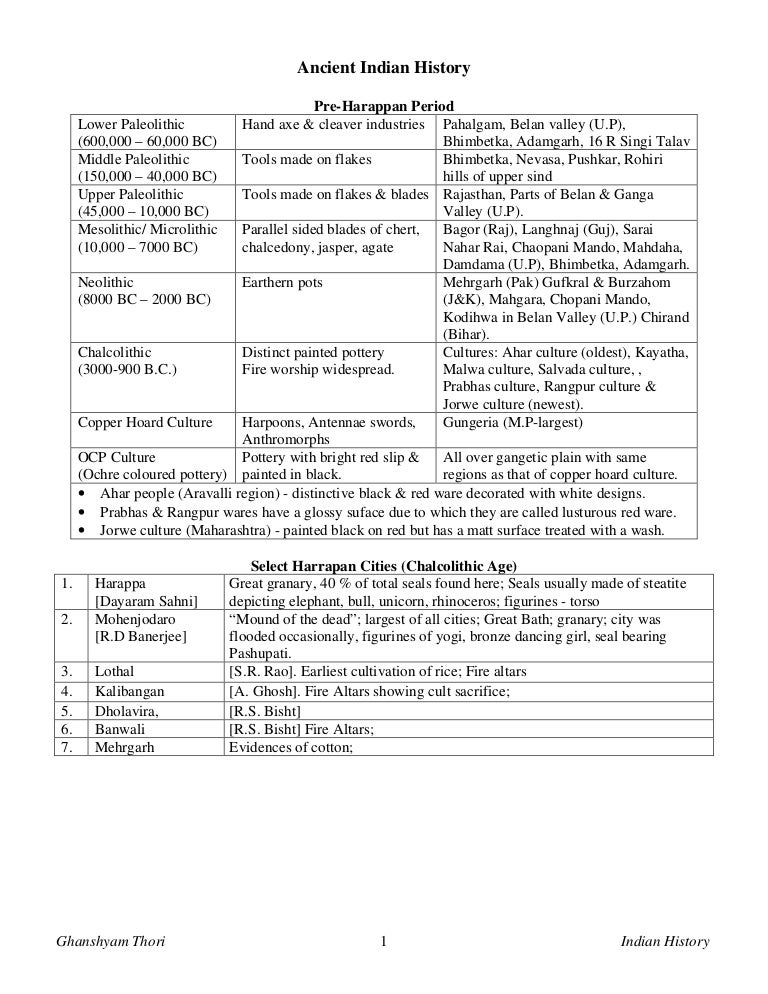 Upsc Ancient Indian History Topper Notes 2013 2014 General Knowledge