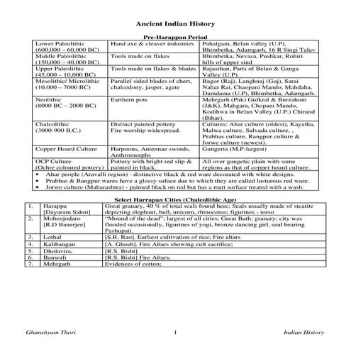 UPSC ANCIENT Indian history Topper Notes 2013 2014 General knowledge 