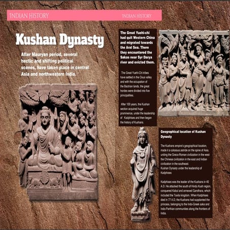 Geographical location of Kushan Dynasty 