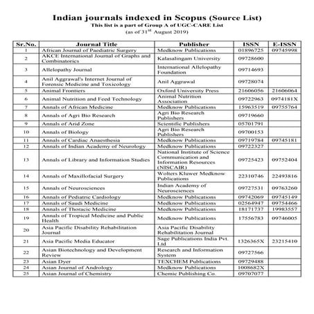 Indian journal indexed in scopus (source list) 31st august 2019