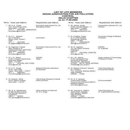 Indian journal members list