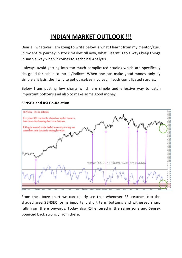 India Stock Market Outlook 2024 Dyana Goldina India Stock Market Outlook 2024 Dyana Goldina