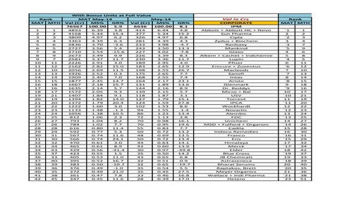 Millimeter To Inch Chart Chart Tool, Measurement