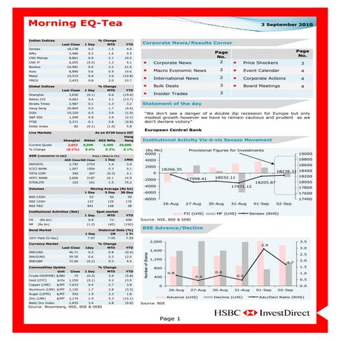 Indian stock markets   03 sep 2010