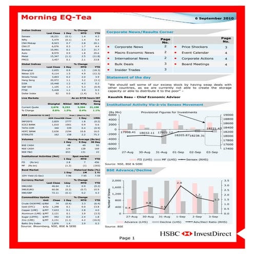Indian stock markets   06 sep 2010