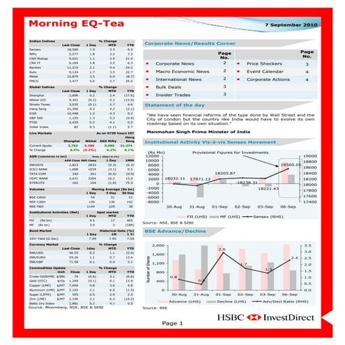 Indian stock markets sep 07