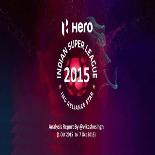 Indian Super League on Social Media