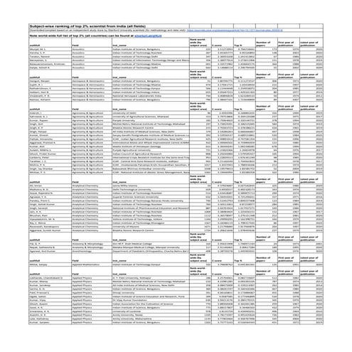 IndiansWorldRanking.pdf