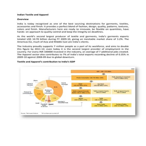 Brief on Indian Textile and Apparel Industry