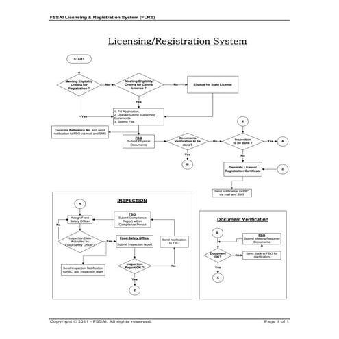 TSCA Compliance Chart | PDF