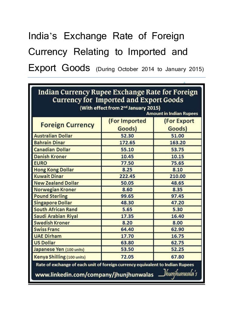 India's Exchange Rate of Foreign Currency Relating to Imported and Ex…