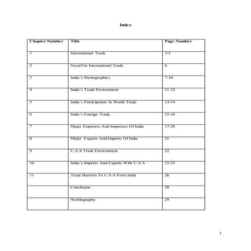 India's Tade With U.S.A