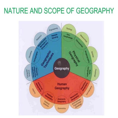 India size and location