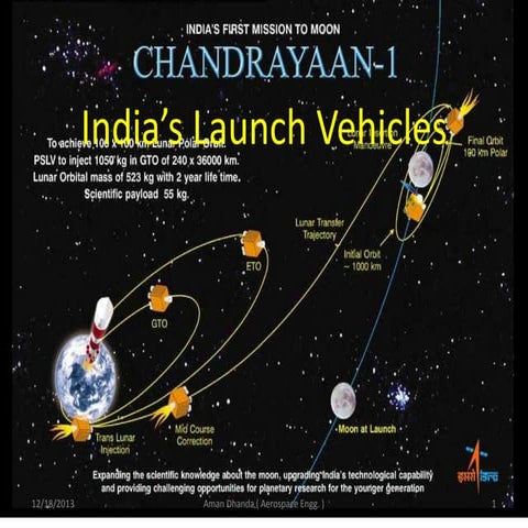 India’s launch vehicles